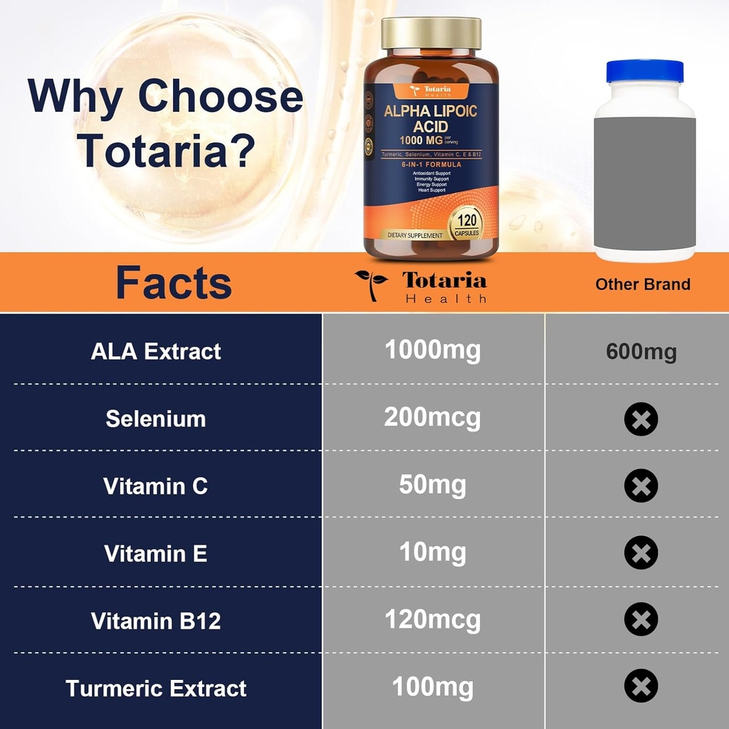 totaria-alpha-lipoic-acid-1000mg---ala-s-6.jpg