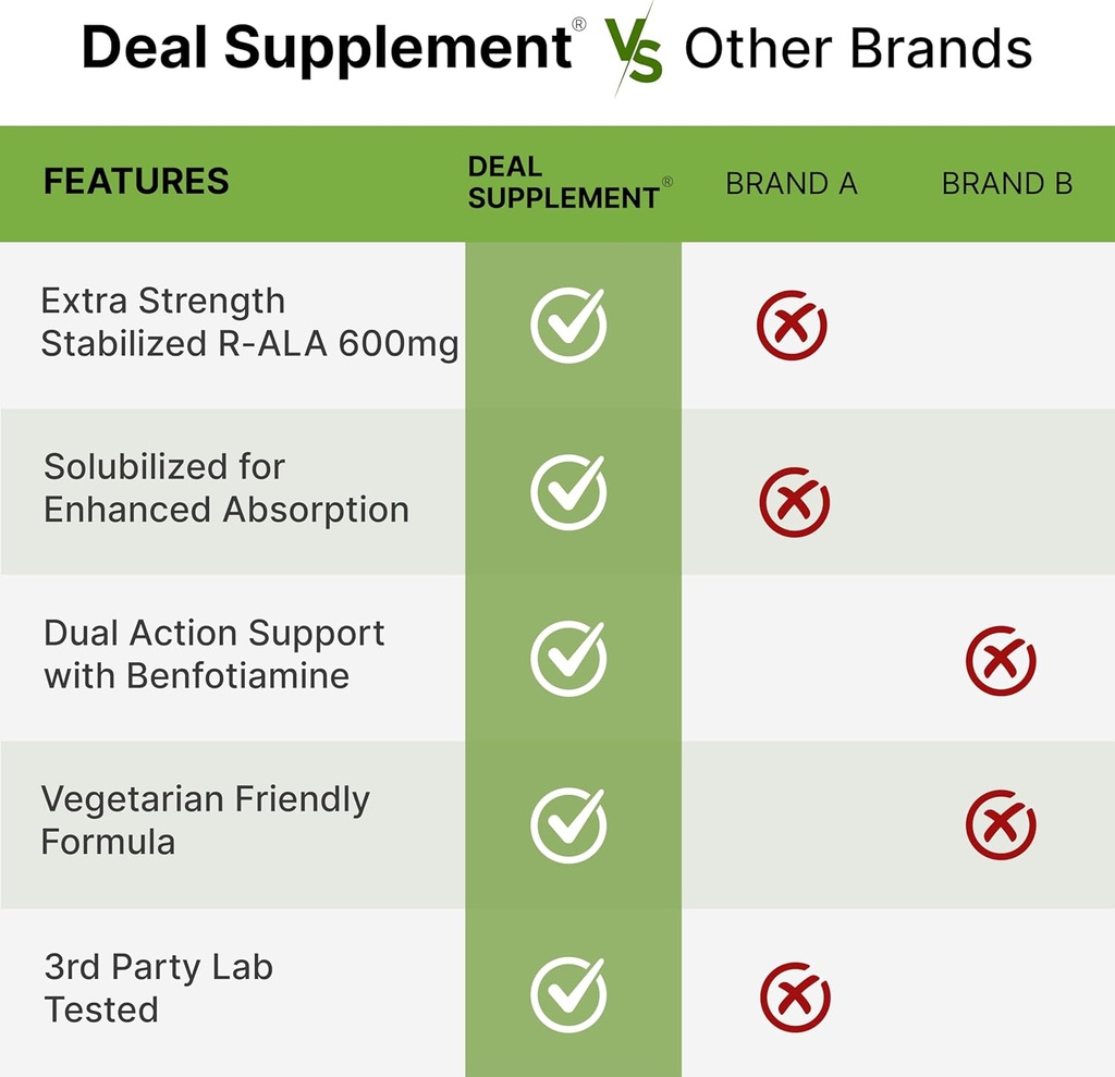 deal-supplement-r-alpha-lipoic-acid-600m-5.jpg