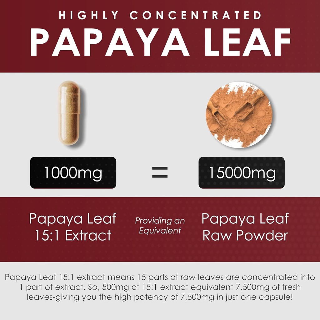 papaya-leaf-extract-digestive-enzymes-10-5.jpg