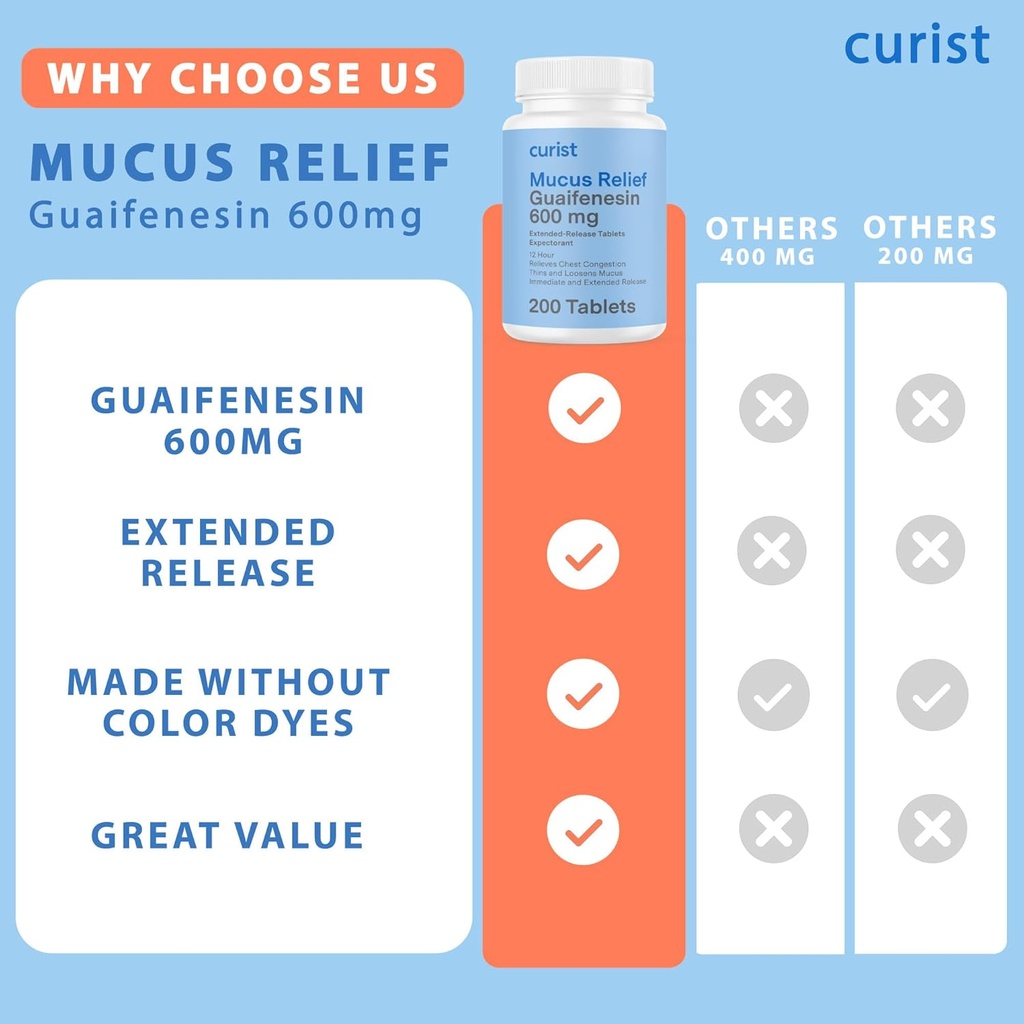 curist-guaifenesin-600-mg-extended-relea-5.jpg