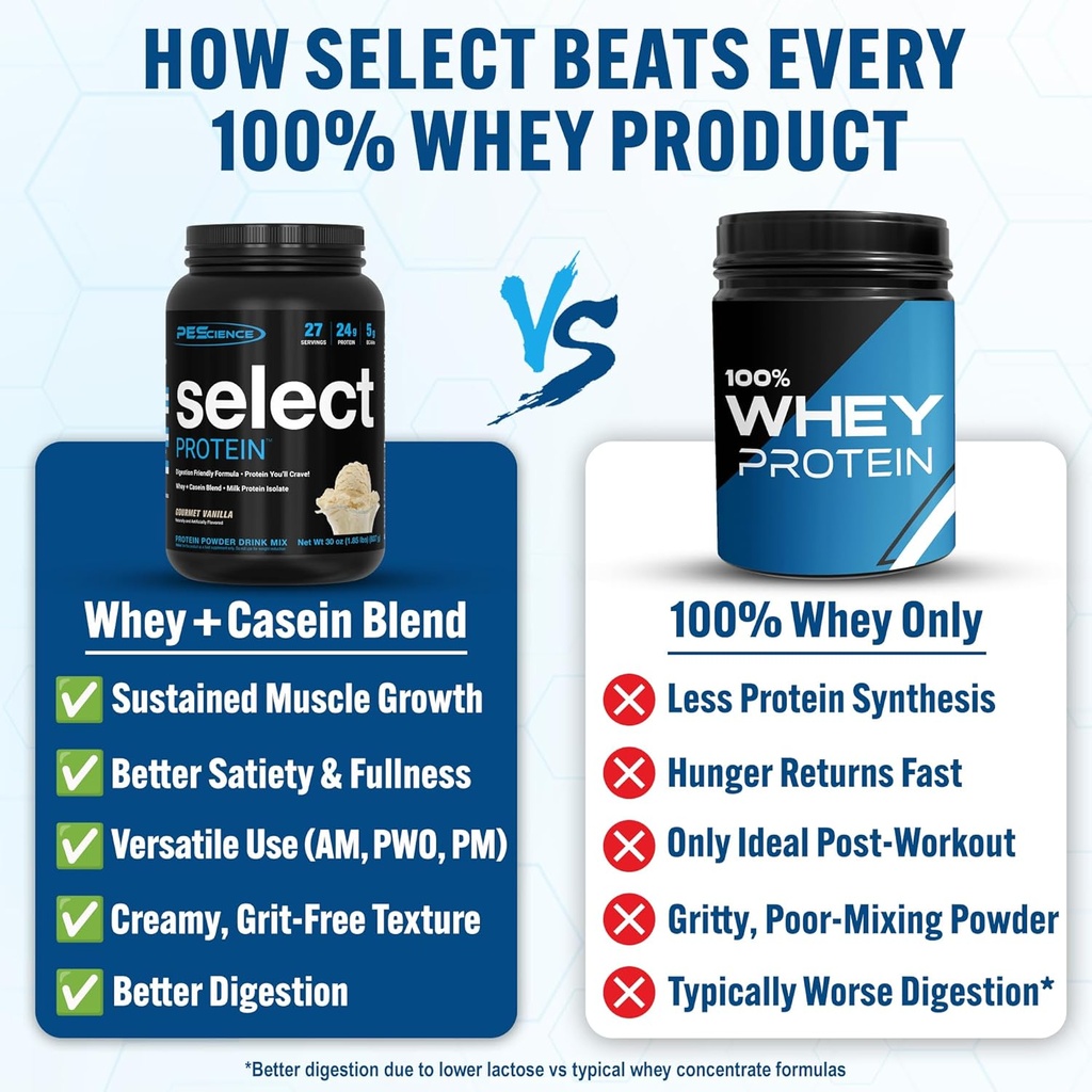 pescience-select-protein-powder-whey-and-2.jpg