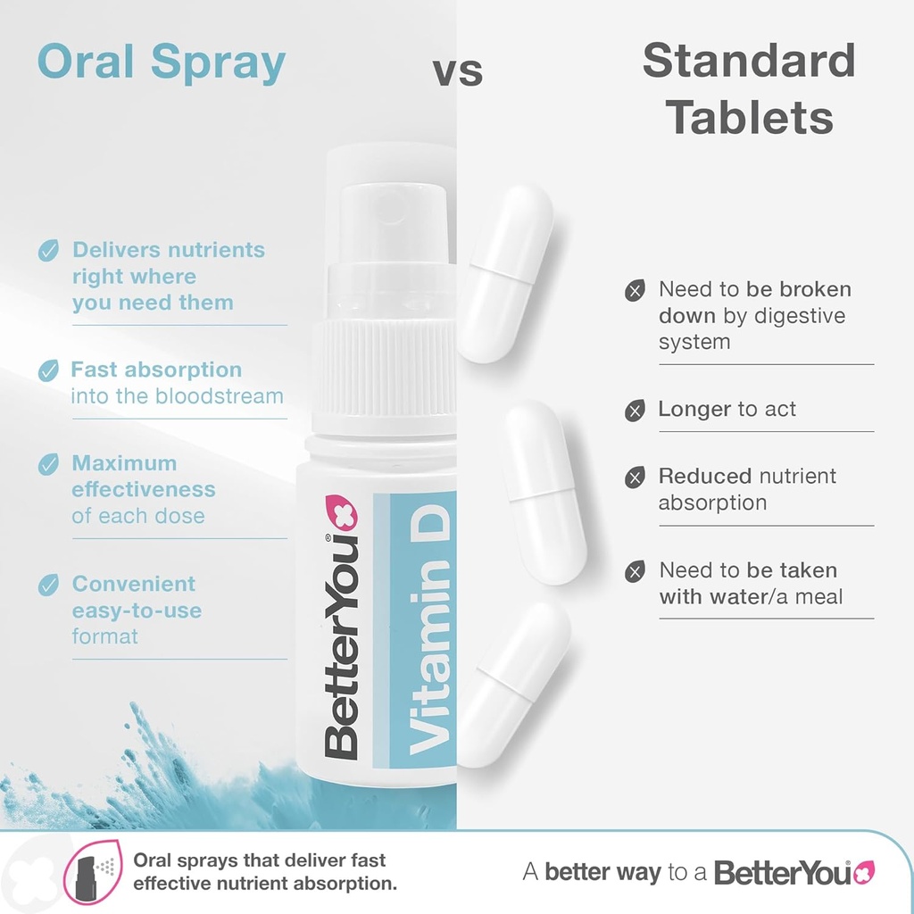 betteryou-d400-infant-vitamin-d-oral-spr-4.jpg