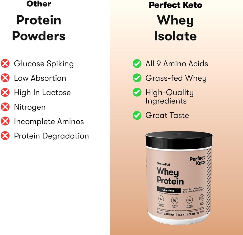 perfect-keto-pure-whey-protein-powder-is-5.jpg