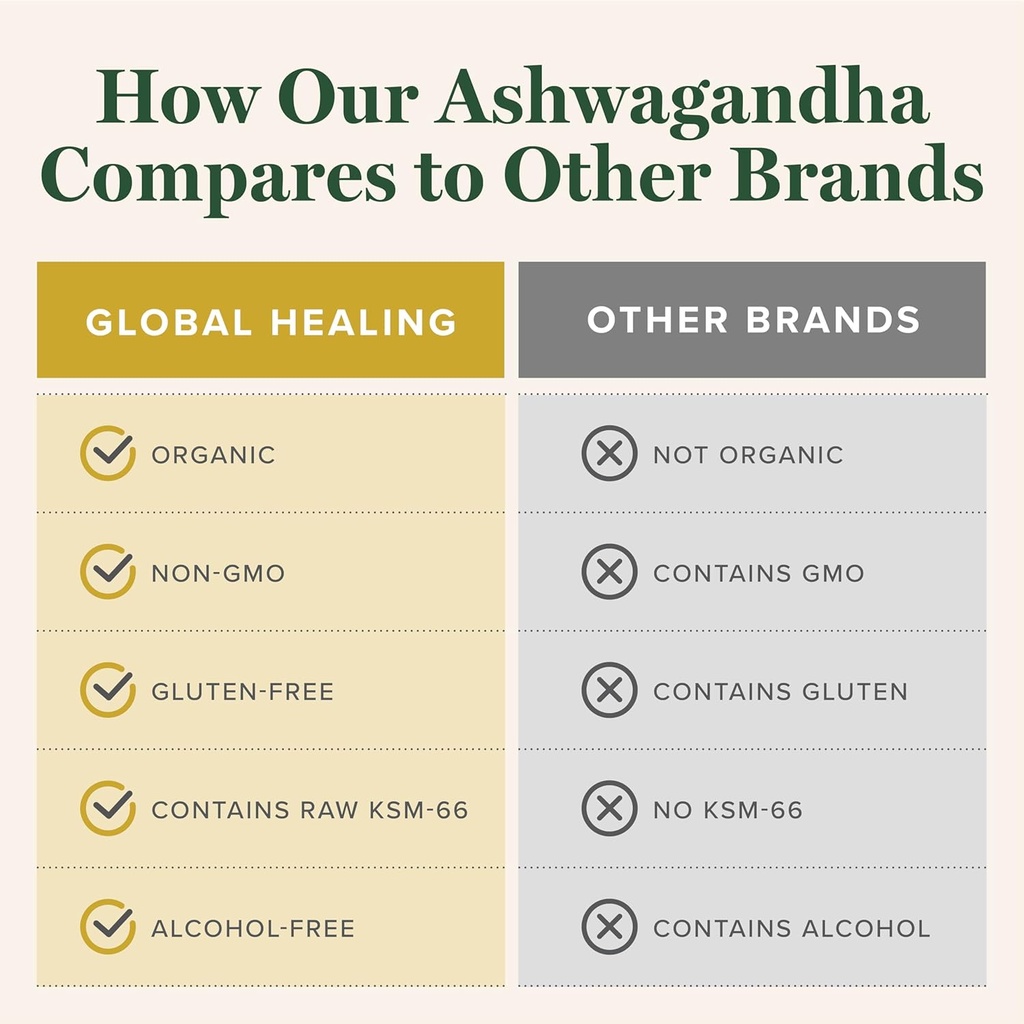 global-healing-center-ashwagandha-omega--6.jpg
