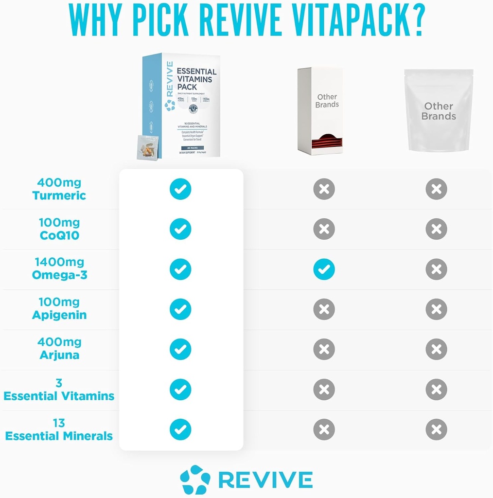 revive-md-essential-vitamin-packs-for-wo-6.jpg