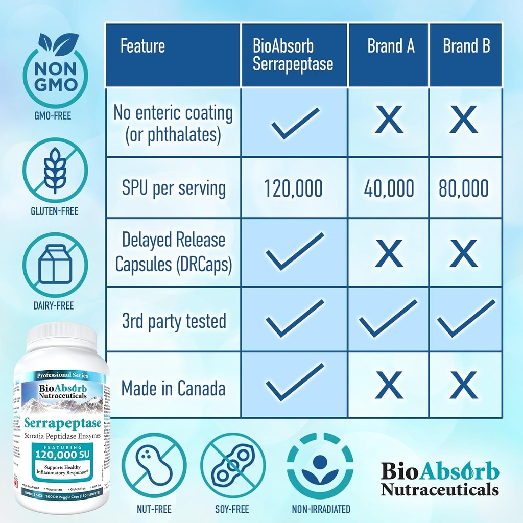 bio-absorb-serrapeptase-enzyme-high-pote-5.jpg