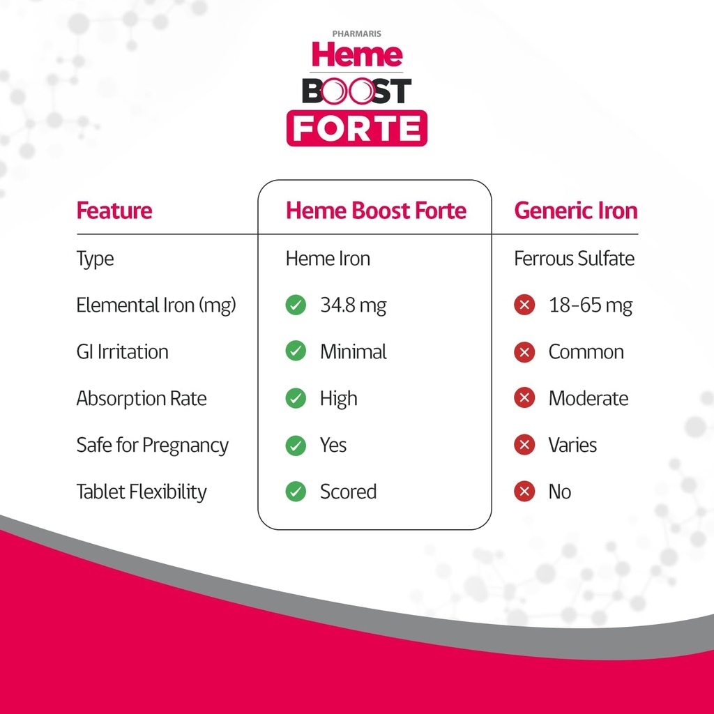 hemeboost-forte-348-mg-696-mg-heme-iron--3.jpg