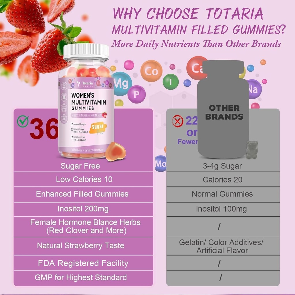 totaria-sugar-free-multivitamin-gummies--6.jpg