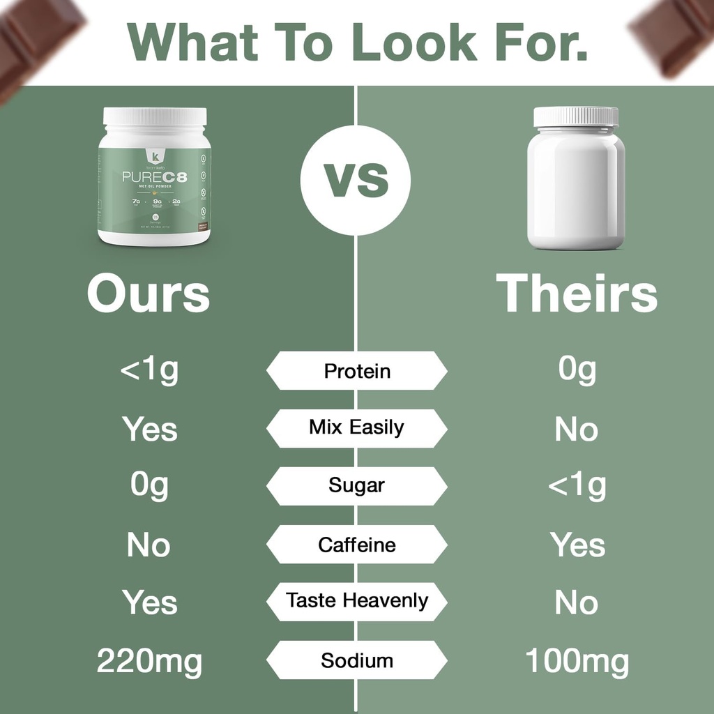 teamketo-c8-mct-oil-powder-chocolate-haz-3.jpg