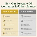 global-healing-center---oregano-oil-caps-5.jpg