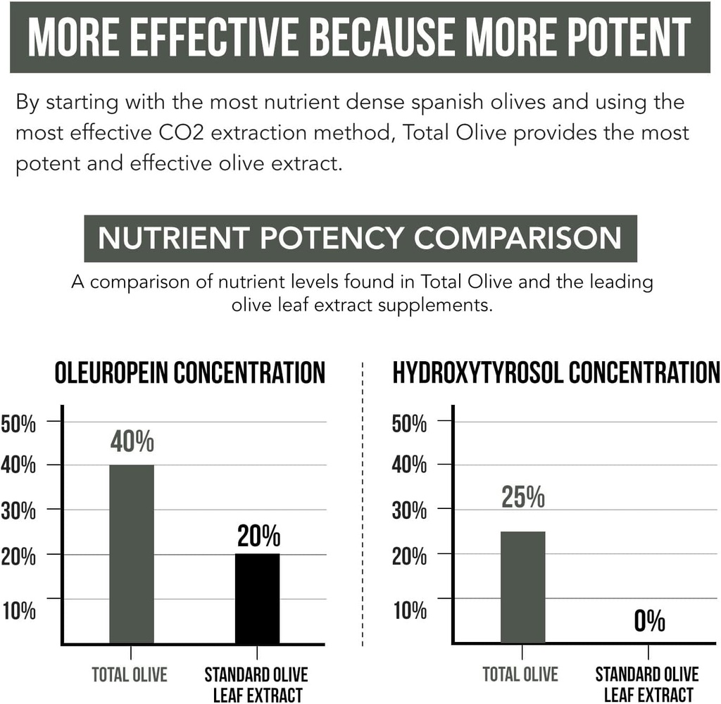 total-olive---olive-leaf-extract-40-oleu-4.jpg