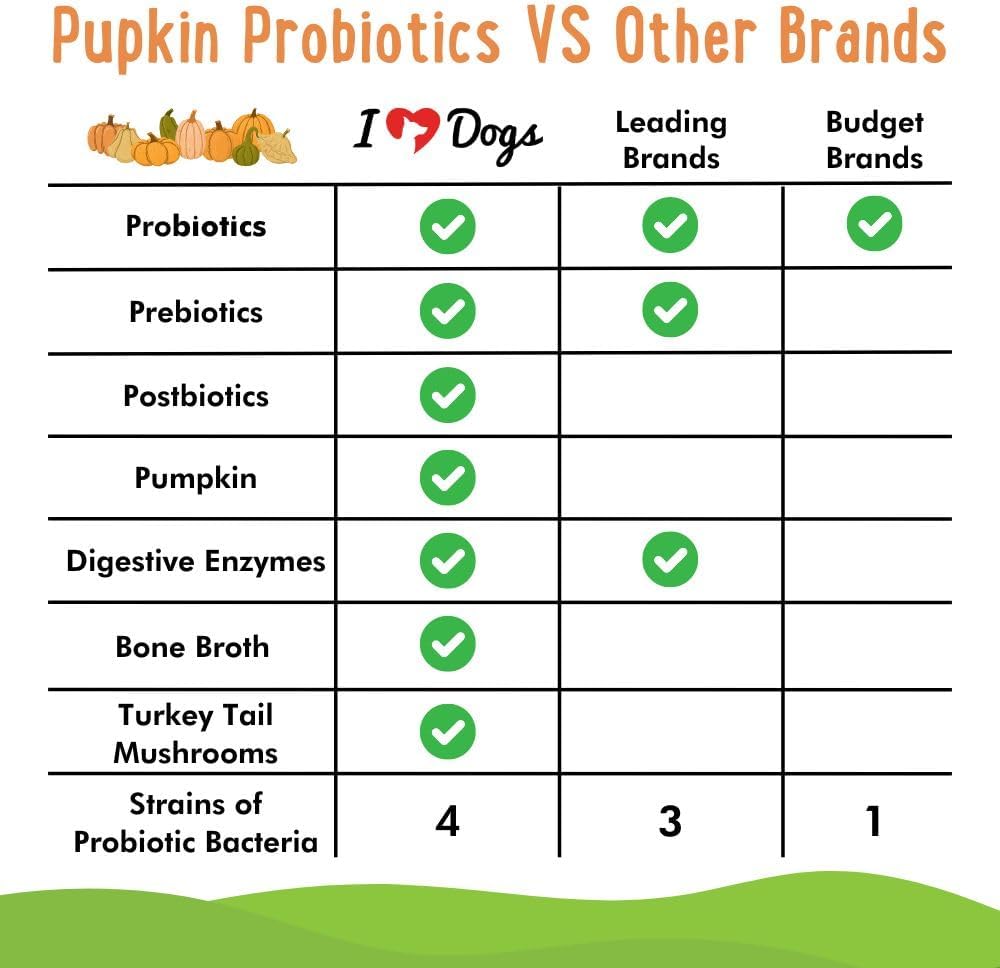 iheartdogs-pupkin-probiotics-prebiotics--2.jpg