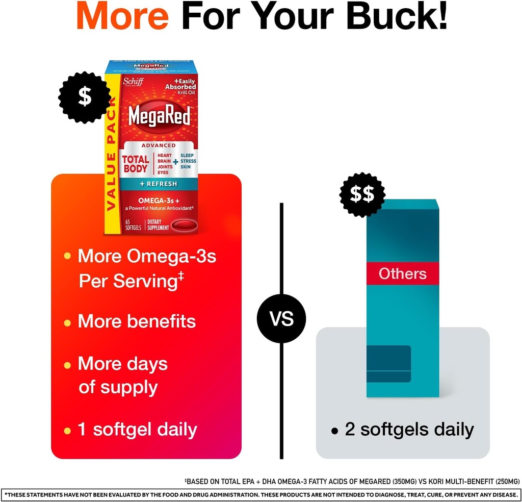 megared-omega-3-blend-total-body-refresh-5.jpg