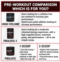 pescience-prolific-pre-workout-powder-fo-6.jpg