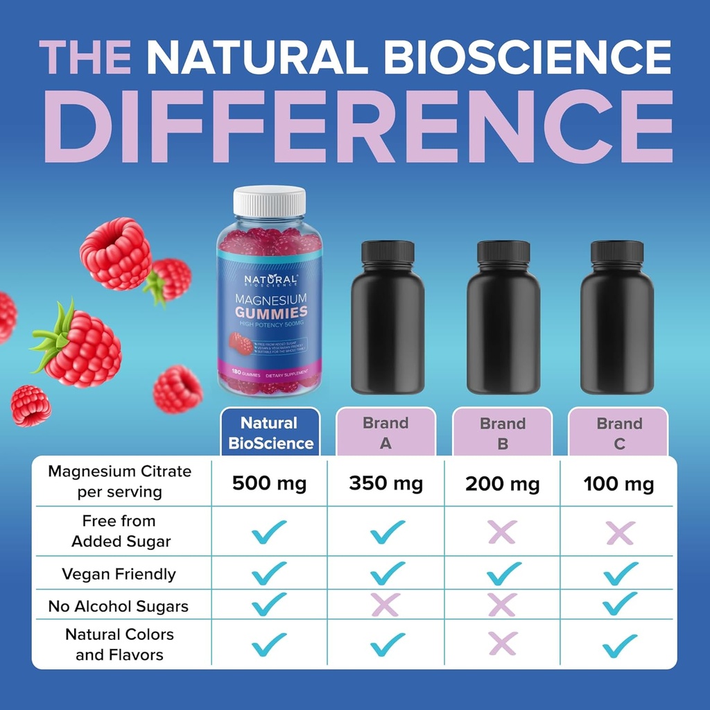 magnesium-gummies-for-adults---500mg-mag-5.jpg