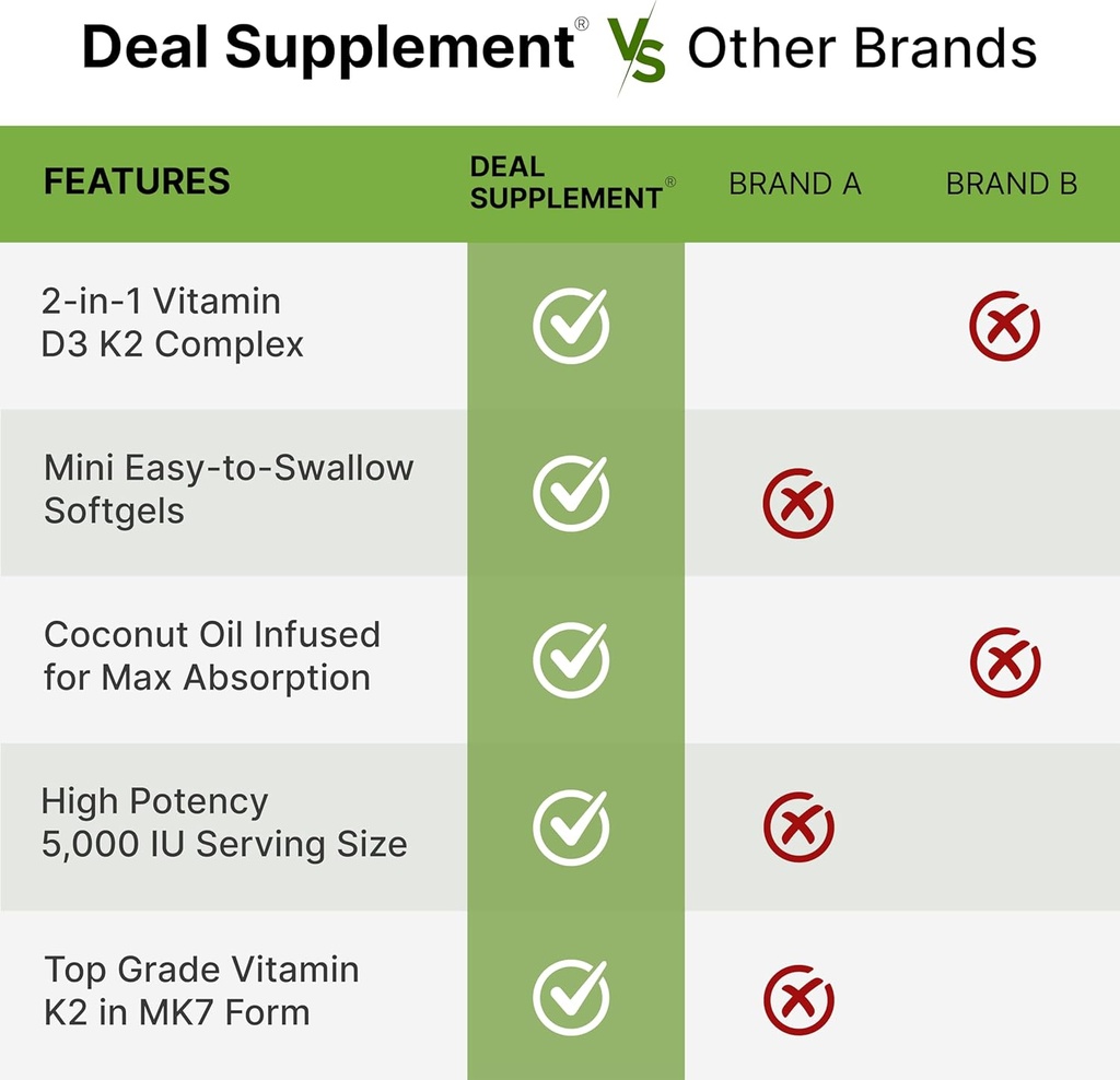 deal-supplement-vitamin-d3-5000-iu-k2-mk-5.jpg