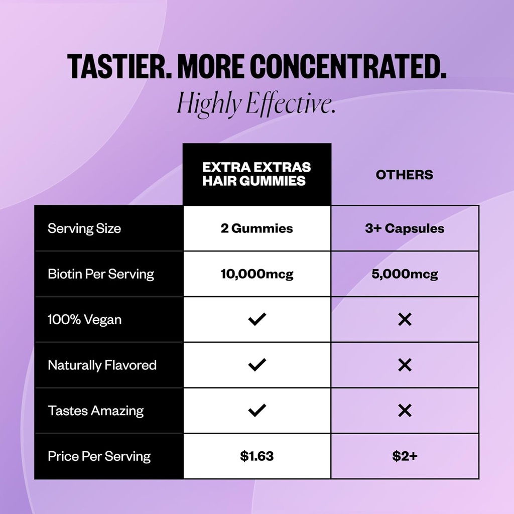 igk-biotin-hair-gummies-10000mcg-biotin--2.jpg