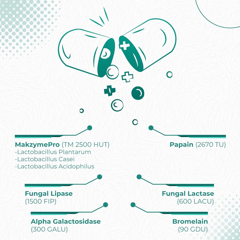 foods-for-gut-digestive-enzyme-makzyme-p-3.jpg