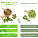 moringa-capsules-300-capsules-moringa-ol-6.jpg