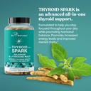 spark-energy-support-thrive-naturally-fi-3.jpg