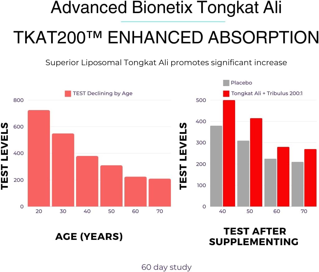 liposomal-longjack-tongkat-ali-extract-c-5.jpg