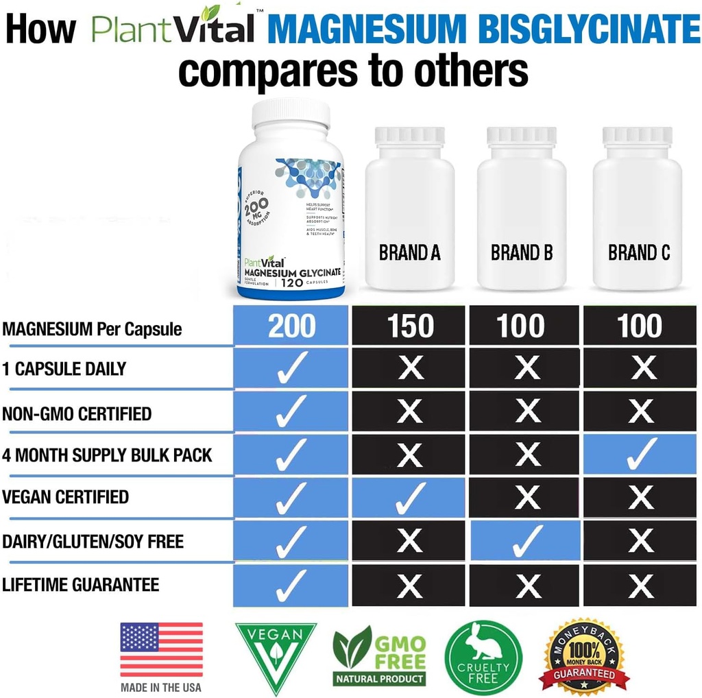 plantvital-magnesium-glycinate-200mg-120-2.jpg