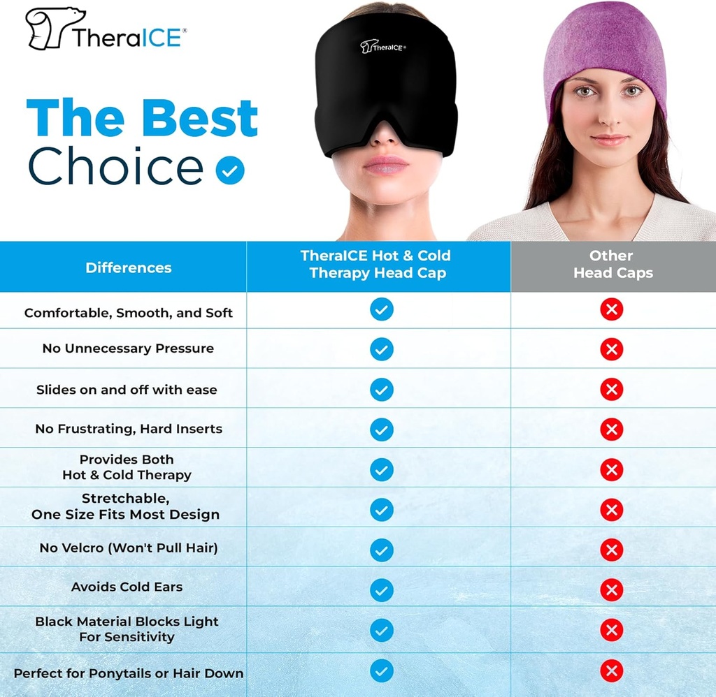theraice-migraine-headache-relief-cap-ho-4.jpg