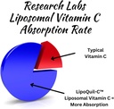 research-labs-liposomal-vitamin-c-supple-4.jpg