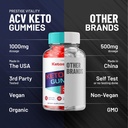 2-pack-ketosophy-keto-acv-gummies---adva-5.jpg