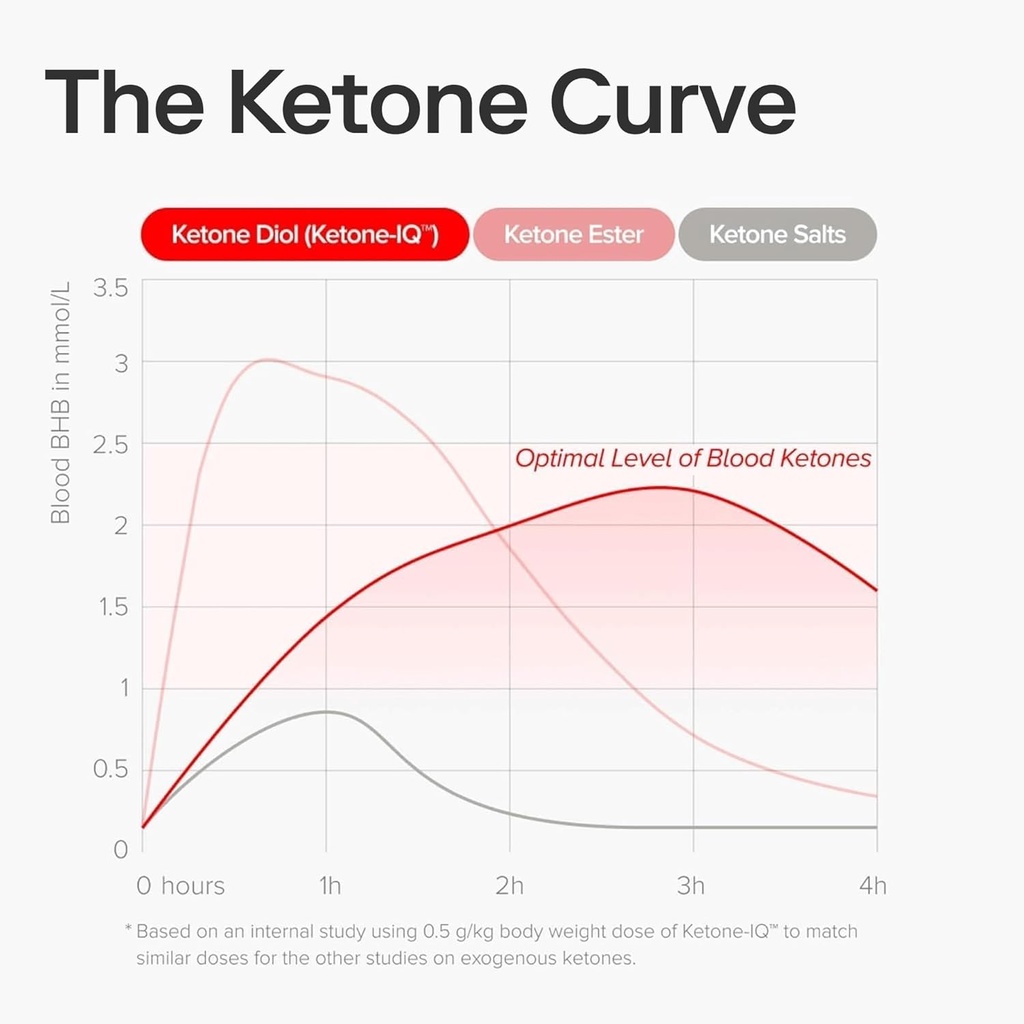ketone-iq-no-caffeine-exogenous-ketones--5.jpg