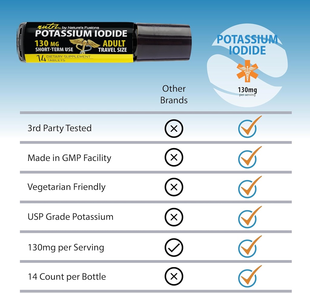 2-pack-nutri-potassium-iodide-tablets-65-5.jpg