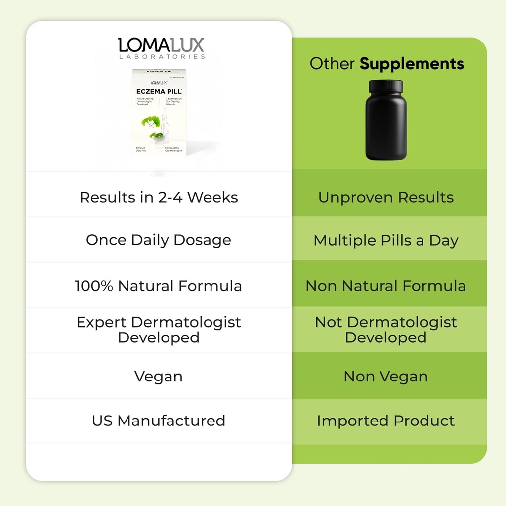 loma-lux-eczema-pills-natural-eczema-tre-6.jpg