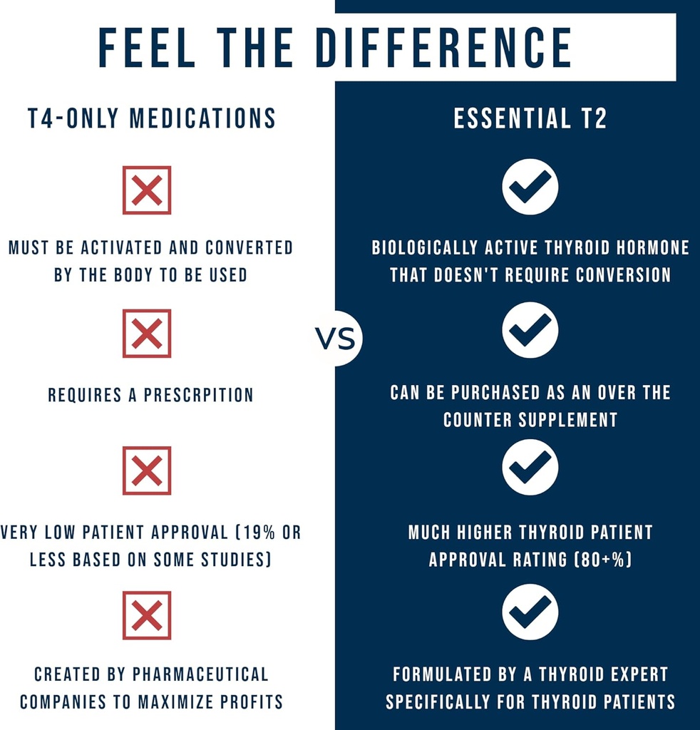 dr-westin-childs-essential-t2---t2-thyro-4.jpg