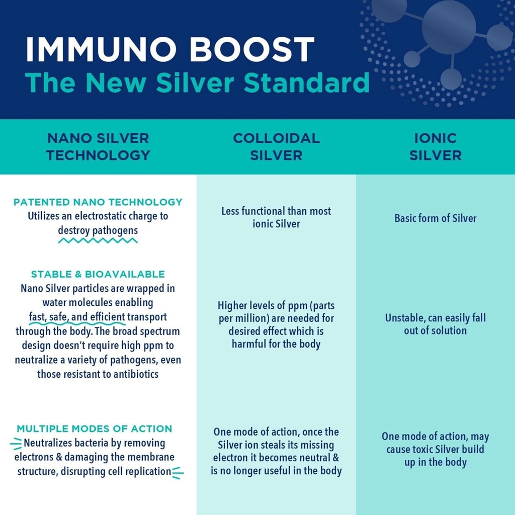 be-smart-get-prepared-nano-silver-immuno-5.jpg