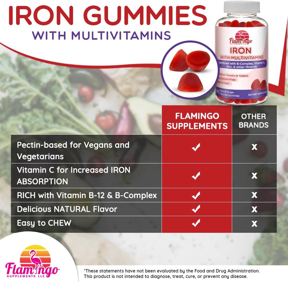 iron-gummies-new-formula-20-mg-iron-per--3.jpg