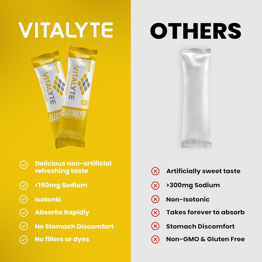 vitalyte-electrolytes-packets-isotonic-s-6.jpg