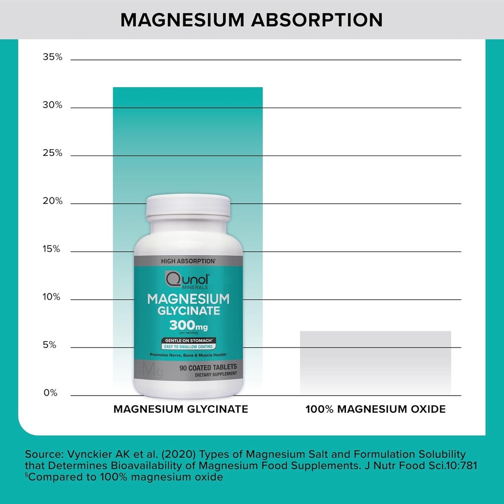 qunol-magnesium-glycinate-300mg-100-glyc-4.jpg