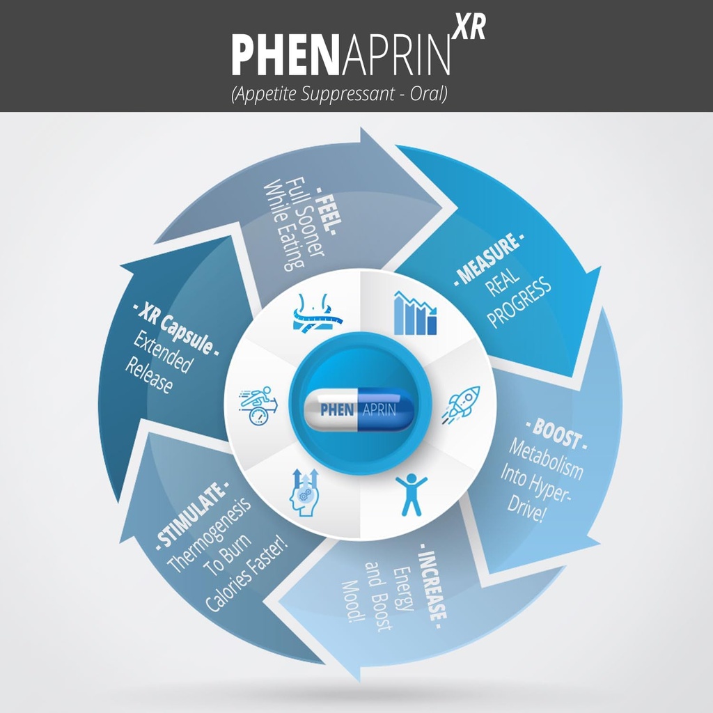 phenaprin-xr-maximum-strength-appetite-s-5.jpg