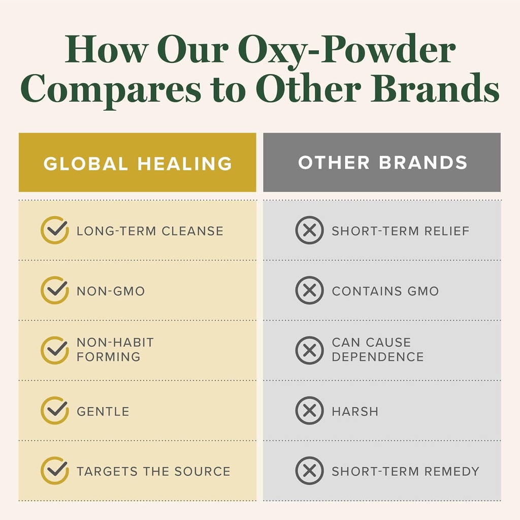 global-healing-center---oxy--powder-cand-6.jpg