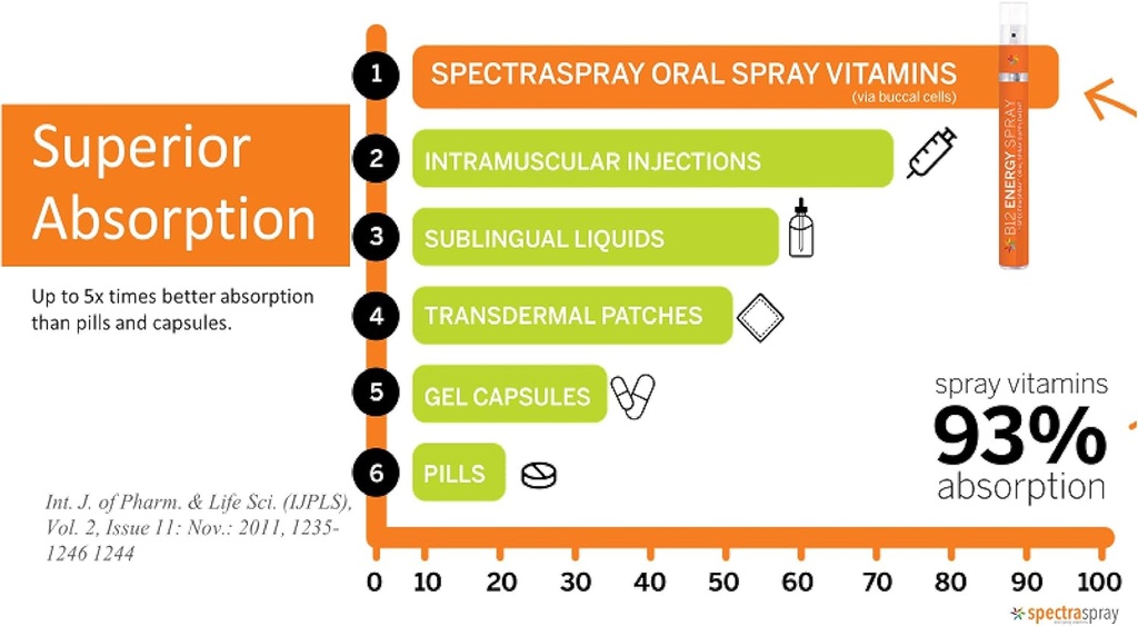 spectraspray-iron-b12-vitamin-liquid-ora-5.jpg