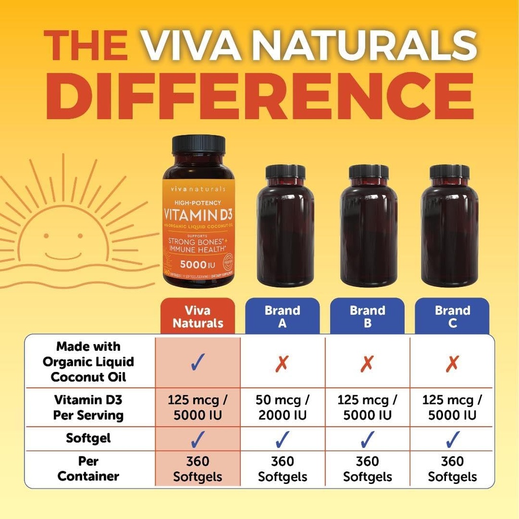 viva-naturals-vitamin-d3-5000-iu-softgel-5.jpg