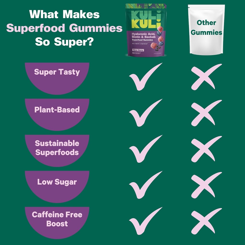 kuli-kuli-super-gummies---skin-supplemen-4.jpg