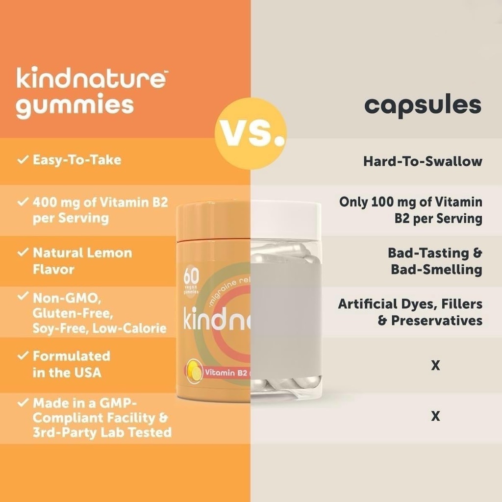 kindnature-vitamin-b2-gummies---riboflav-4.jpg