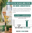 organic-barley-grass-juice-powder---grow-5.jpg