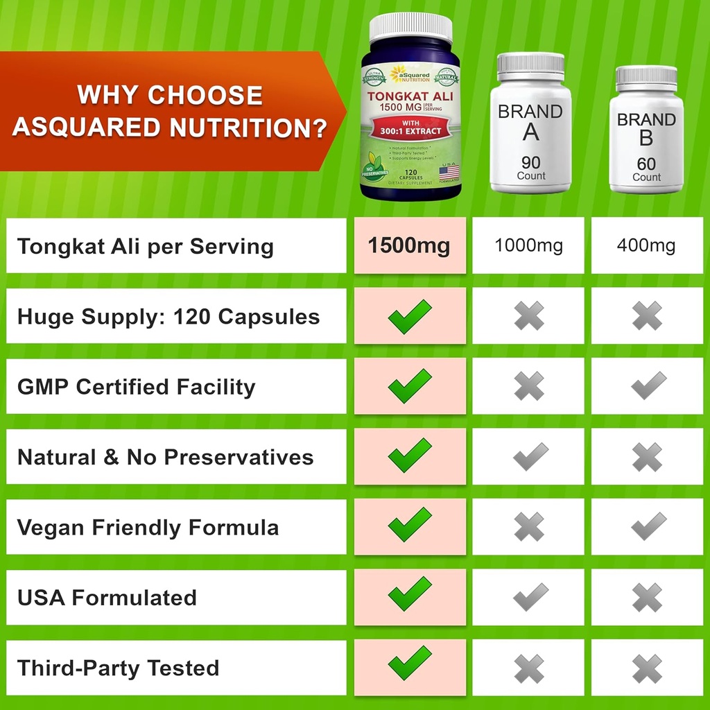 asquared-nutrition-tongkat-ali-1500mg----3.jpg