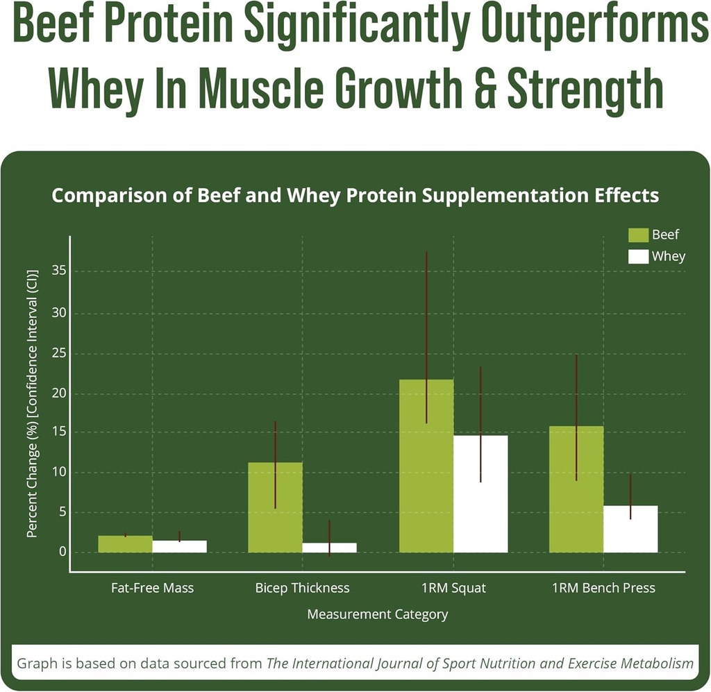 grass-fed-beef-protein-powder---lactose--2.jpg