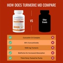 approved-science-turmeric-md---with-biop-5.jpg