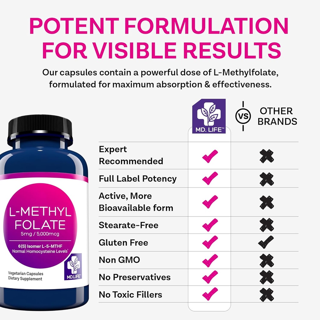 md-life-l-methylfolate-5-mg-supplement---5.jpg
