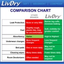livdry-adult-incontinence-underwear-extr-6.jpg