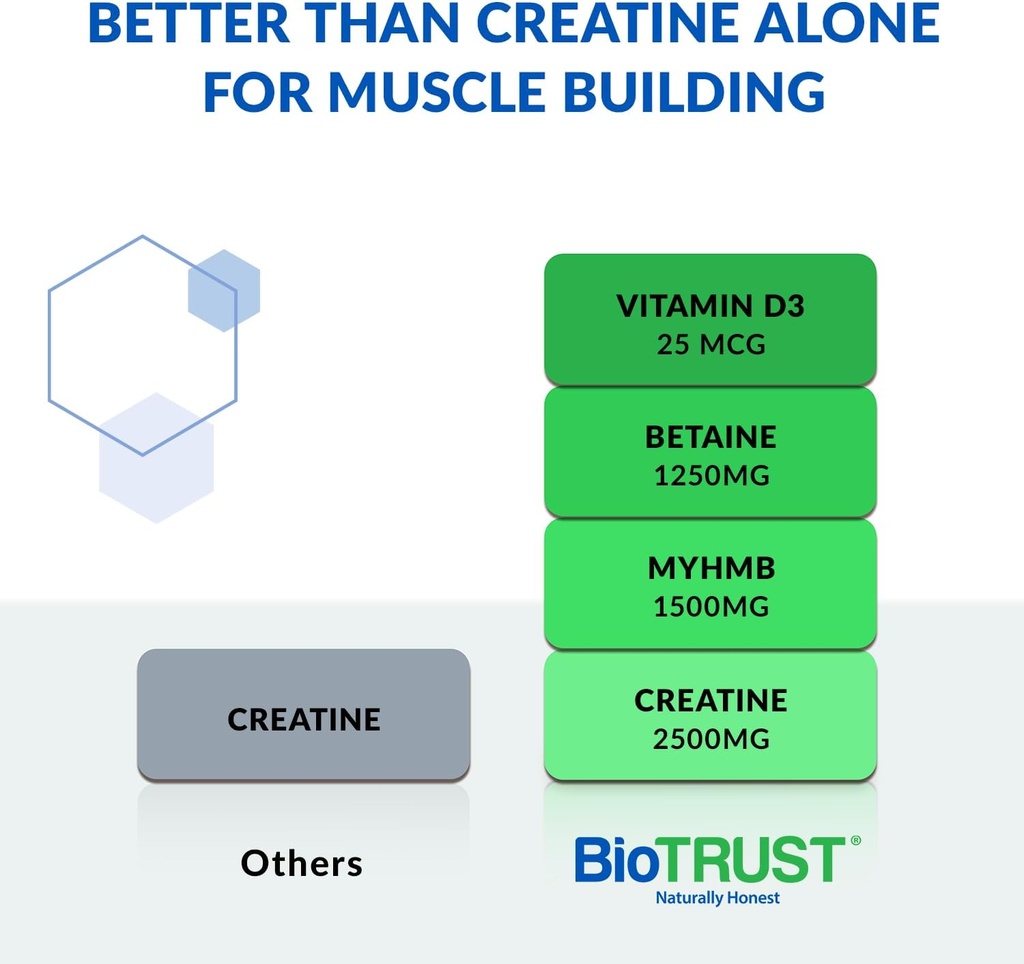 biotrust-ageless-muscle-builder---creati-2.jpg